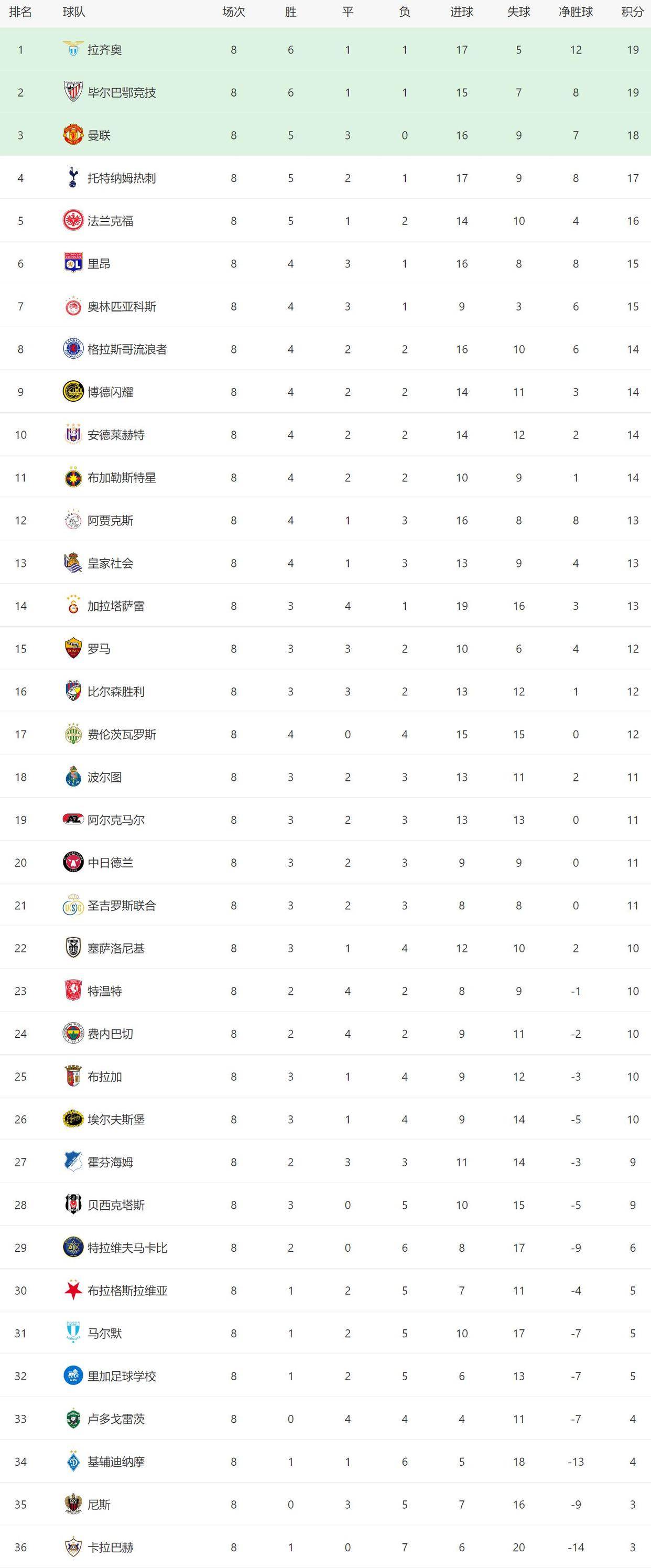 赛地聚焦——欧冠今夜热度飙升；布鲁克林篮网外线爆发；底气十足；轮换策略成焦点(欧冠布鲁日vs尤文比分预测)-九游官方入口